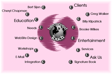 SiteMap Image map